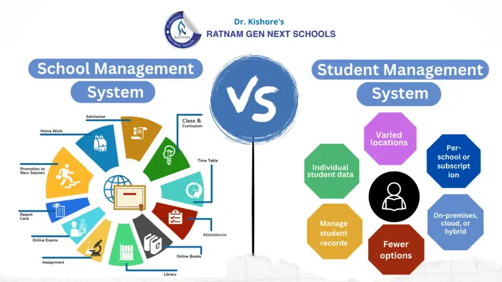 Difference between school management systems and student management systems