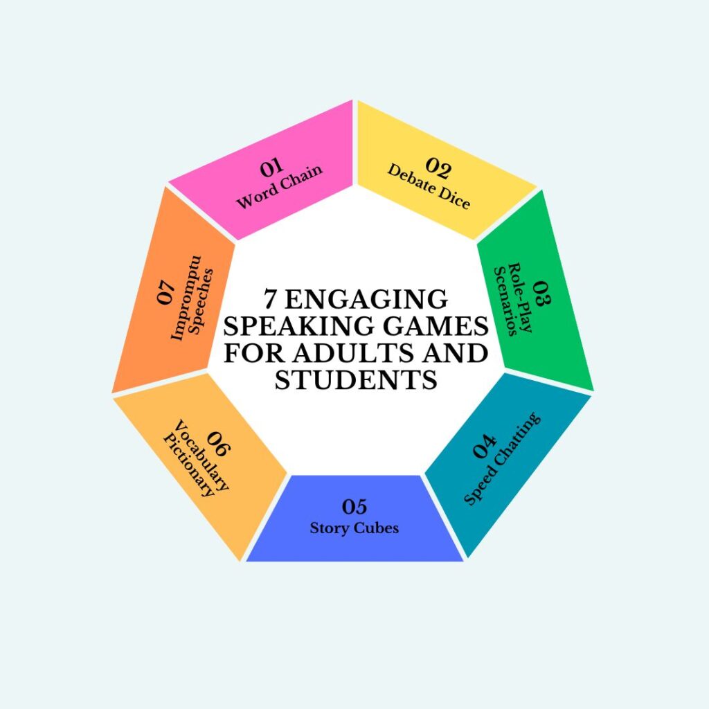 Great games for speaking practice for adults and students