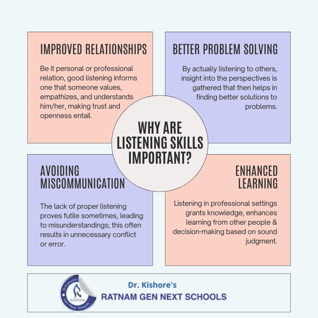 Importance of listening skills