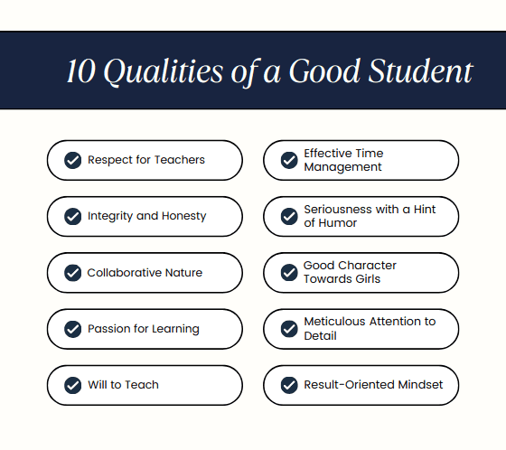 10 qualities of a good student.