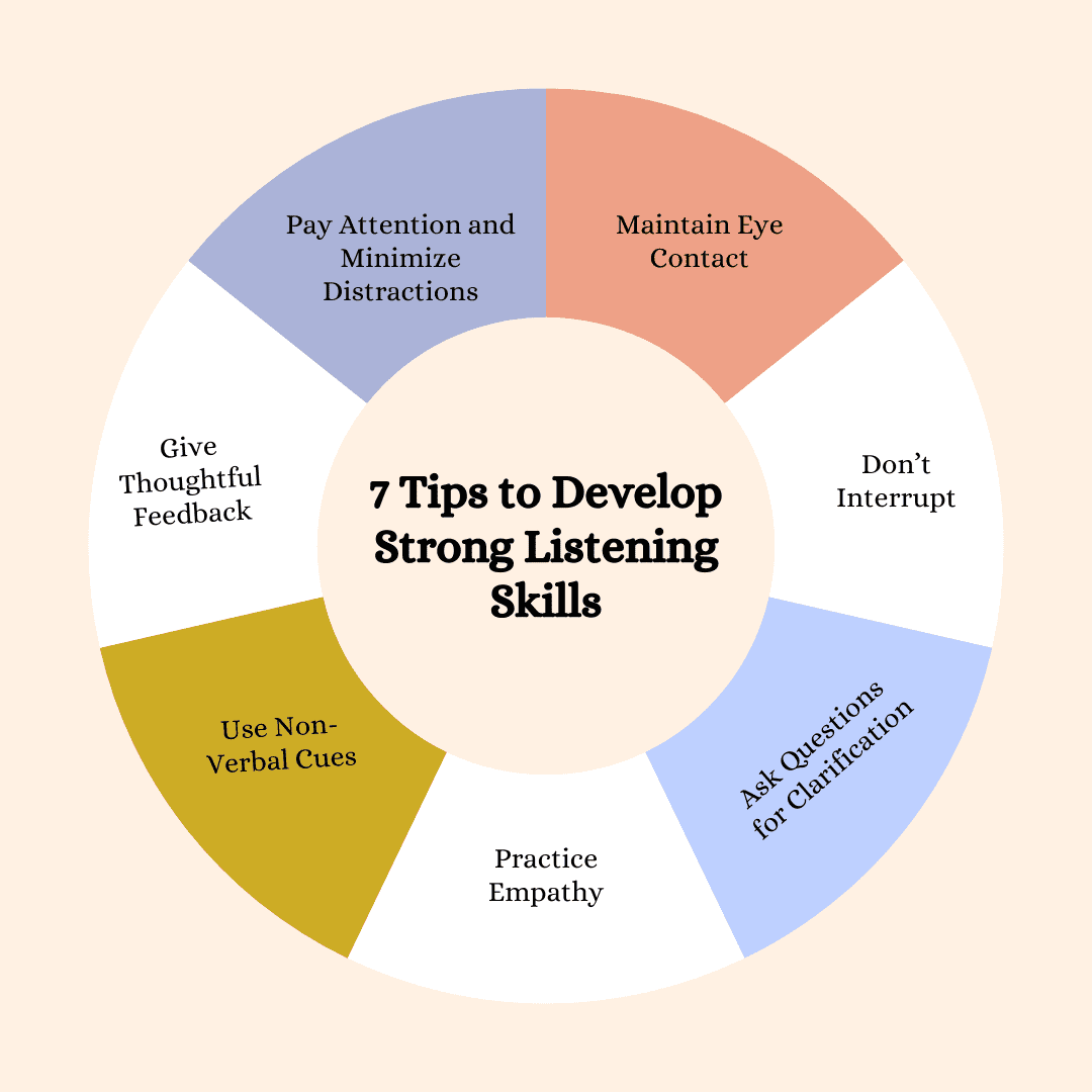 Tips to Develop Listening Skills