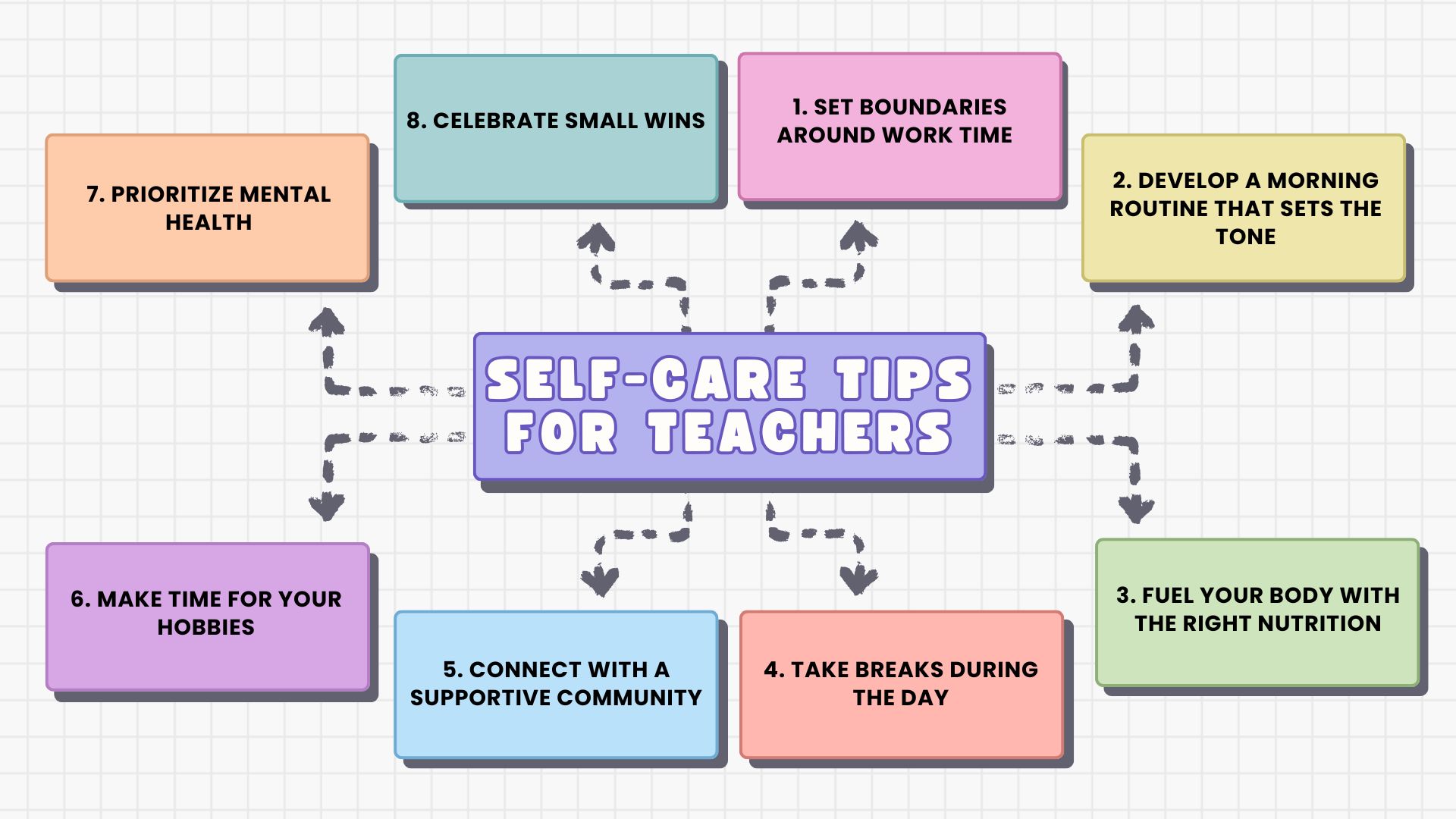 8 Self care tips for teachers